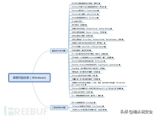 企业遭到黑客攻击怎么处理，应急响应的整体思路和基本流程