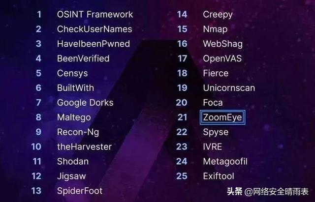 全球知名25种开源情报库