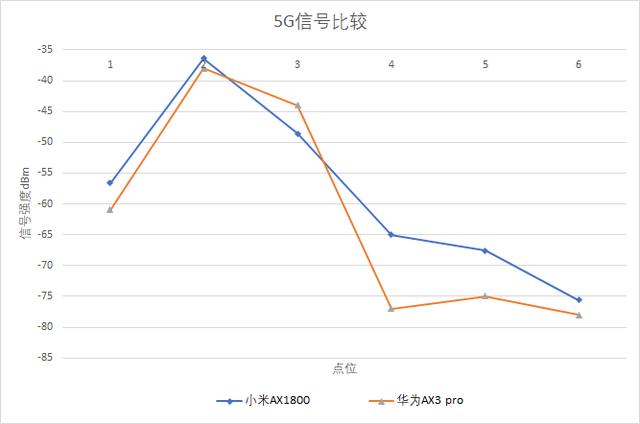 小米or 华为？300元以内wifi6路由器鹿死谁手？