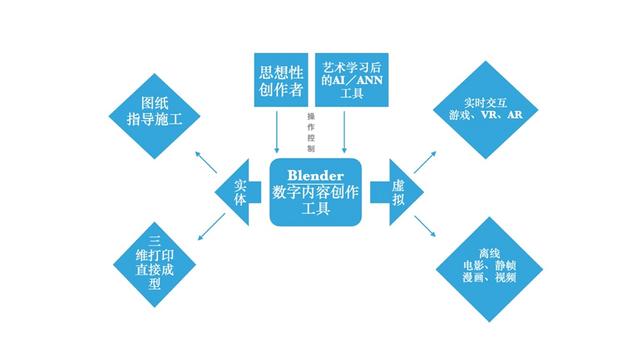 技嘉AERO 17 HDR XB设计师笔记本Blender性能测试：让3D动画制作的光影飞舞