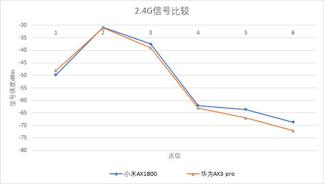 小米or 华为？300元以内wifi6路由器鹿死谁手？