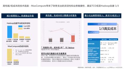 飞天大数据产品价值解读—SaaS模式云数据仓库MaxCompute