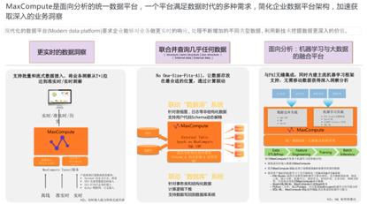 飞天大数据产品价值解读—SaaS模式云数据仓库MaxCompute