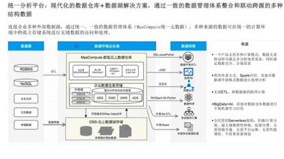 飞天大数据产品价值解读—SaaS模式云数据仓库MaxCompute