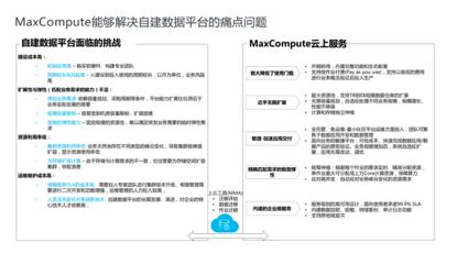 飞天大数据产品价值解读—SaaS模式云数据仓库MaxCompute