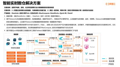 飞天大数据产品价值解读—SaaS模式云数据仓库MaxCompute