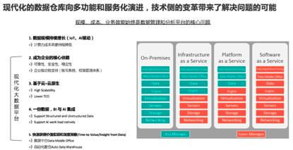 飞天大数据产品价值解读—SaaS模式云数据仓库MaxCompute