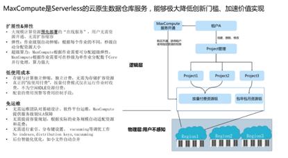 飞天大数据产品价值解读—SaaS模式云数据仓库MaxCompute