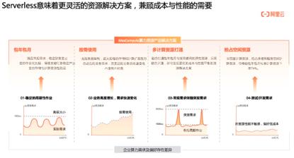 飞天大数据产品价值解读—SaaS模式云数据仓库MaxCompute