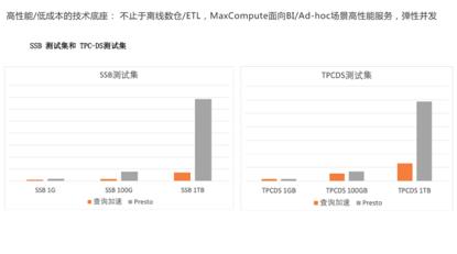 飞天大数据产品价值解读—SaaS模式云数据仓库MaxCompute