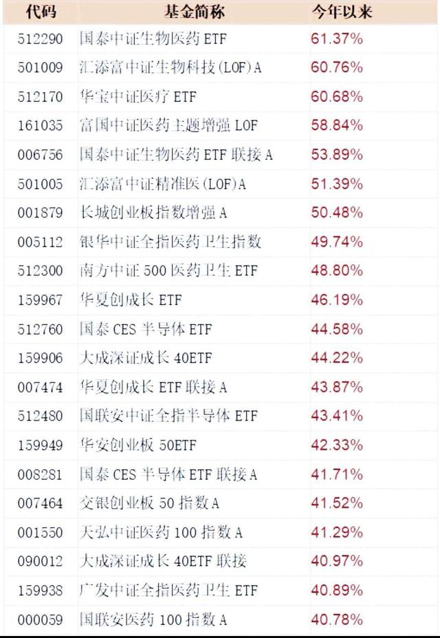 现在购买基金赚钱概率有几何？