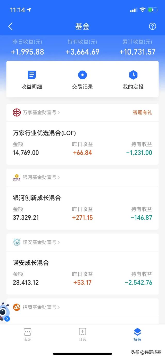 央行出资利好，大盘异动，手里基金接下来如何！