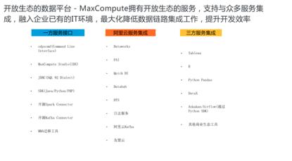 飞天大数据产品价值解读—SaaS模式云数据仓库MaxCompute