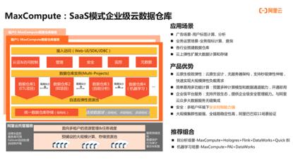 飞天大数据产品价值解读—SaaS模式云数据仓库MaxCompute