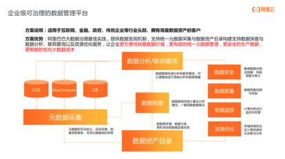 飞天大数据产品价值解读—SaaS模式云数据仓库MaxCompute