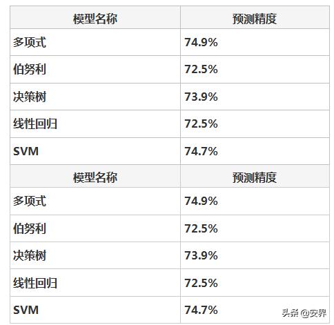 机器学习之恶意流量检测的特征工程