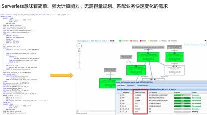 飞天大数据产品价值解读—SaaS模式云数据仓库MaxCompute