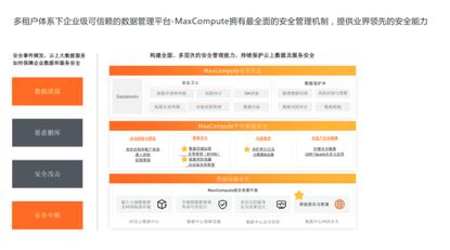 飞天大数据产品价值解读—SaaS模式云数据仓库MaxCompute