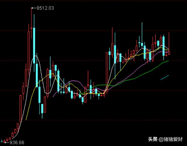 银行板块的投资机会分析以及银行基金的选择（一）