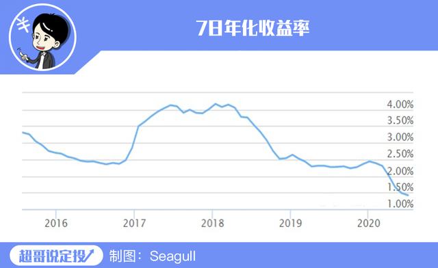 股市赚钱好难，我又想回银行理财了