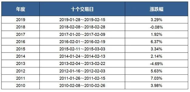 细说指数基金的几个投资技巧