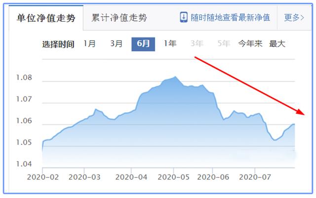 股市赚钱好难，我又想回银行理财了