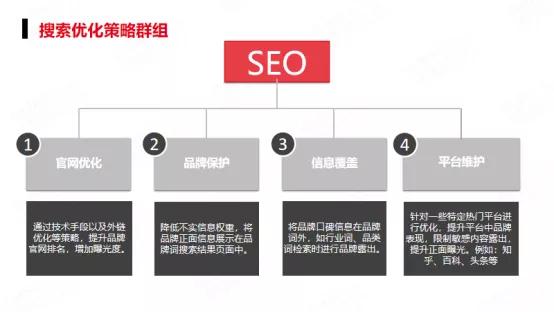 SEO的精益优化方法论