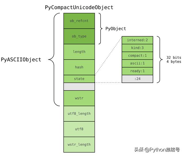 深度详解Python中Unicode编码