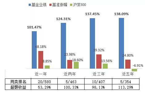 选基金就是选基金经理，靠谱的基金经理怎么挑？