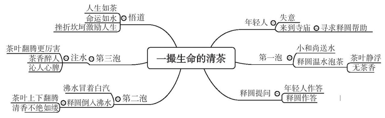 为何别人一目十行、过目不忘？全覆盖级读书法，让你不再惧怕读书