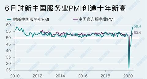 炒股居然不懂宏观经济指标？手把手带你读指标系列（一）