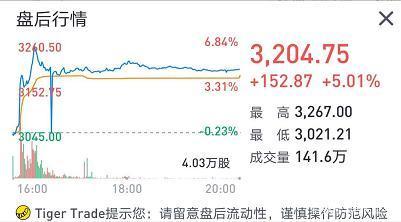 老虎证券：亚马逊惊呆华尔街，是时候期待2万亿美元市值了？