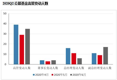 股基仓位新高，规模加速增长，增配成长消费—公募基金二季报点评