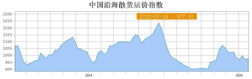 炒股居然不懂宏观经济指标？手把手带你读指标系列（一）