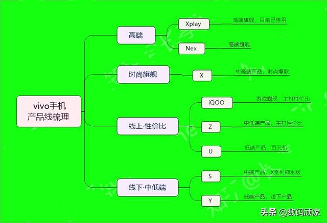 2020年vivo手机挑选攻略，喜欢vivo的不要错过哦