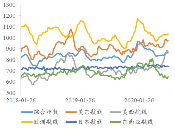 炒股居然不懂宏观经济指标？手把手带你读指标系列（一）