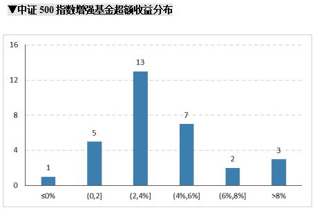 股基仓位新高，规模加速增长，增配成长消费—公募基金二季报点评