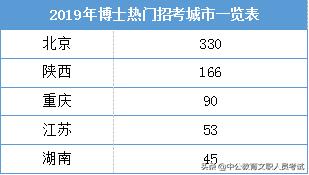 重磅！军队文职博士岗进面名单已公布！单个岗位最高28人进面