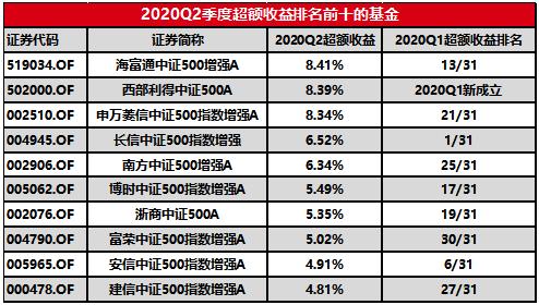 股基仓位新高，规模加速增长，增配成长消费—公募基金二季报点评