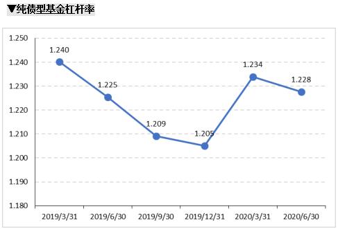 股基仓位新高，规模加速增长，增配成长消费—公募基金二季报点评