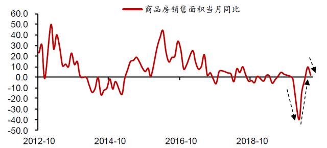 炒股居然不懂宏观经济指标？手把手带你读指标系列（一）