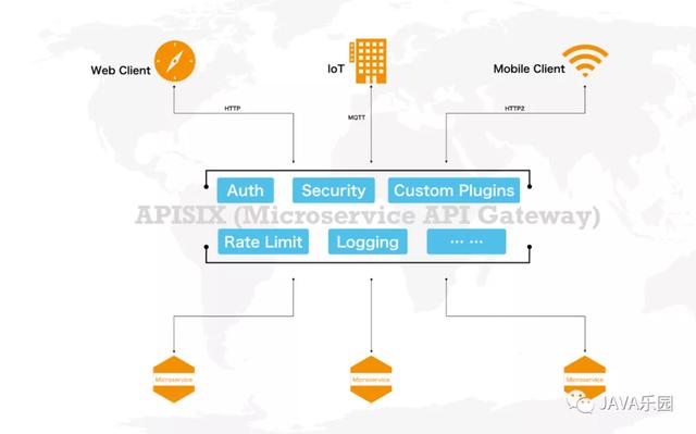 CentOS 7.x安装微服务网关Apache APISIX