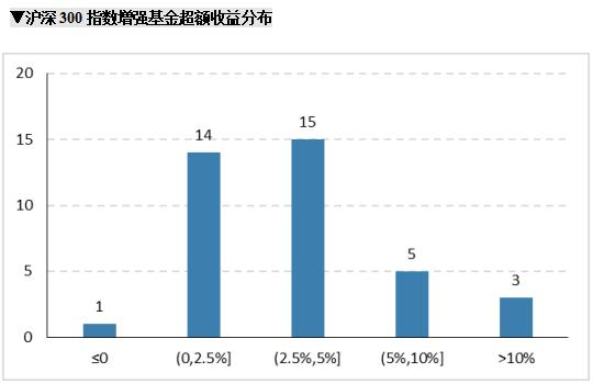 股基仓位新高，规模加速增长，增配成长消费—公募基金二季报点评