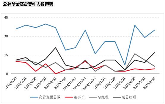 股基仓位新高，规模加速增长，增配成长消费—公募基金二季报点评