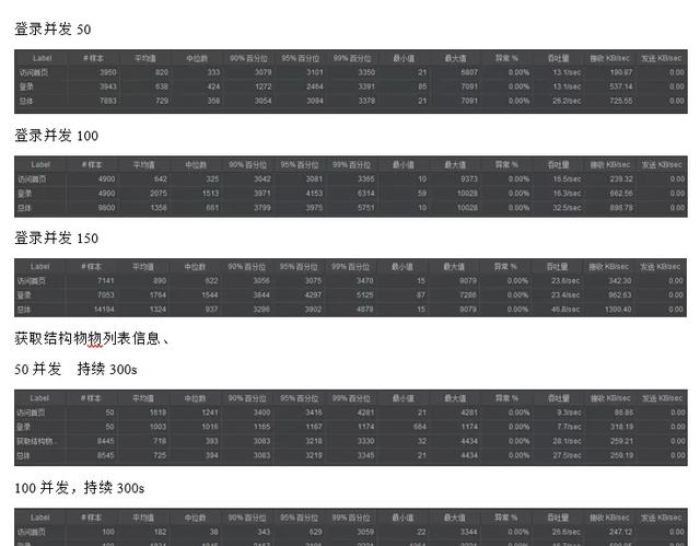 华为，你好！联智科技“北斗+”通过华为云鲲鹏云服务兼容性认证