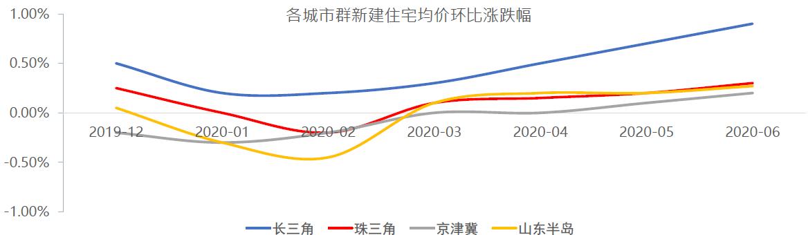 炒股居然不懂宏观经济指标？手把手带你读指标系列（一）