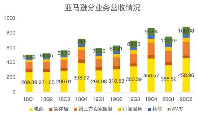 老虎证券：亚马逊惊呆华尔街，是时候期待2万亿美元市值了？