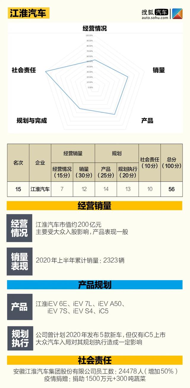 中国价值公司100新能源汽车排行榜 | 12家自主品牌 5家新势力突围