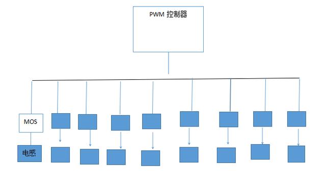 主板供电到底是怎么回事，简单讲解主板供电的并联和倍相