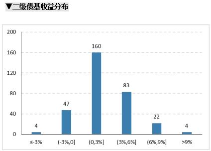 股基仓位新高，规模加速增长，增配成长消费—公募基金二季报点评